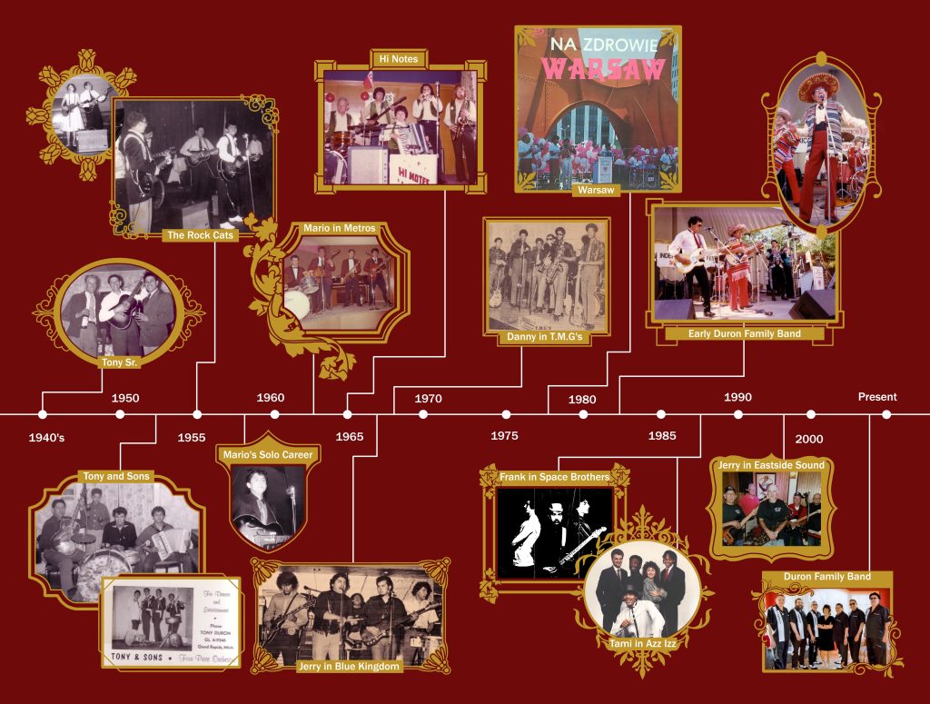 Duron Family Timeline